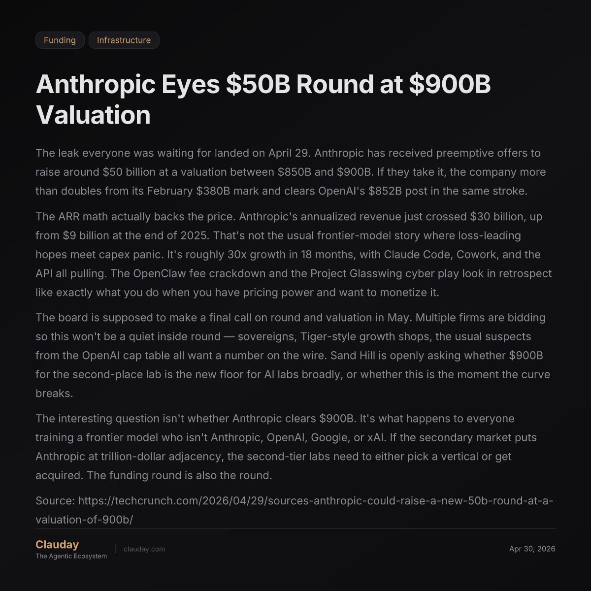 Anthropic Eyes $50B Round at $900B Valuation — Clauday